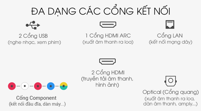 Đa dạng các cổng kết nối