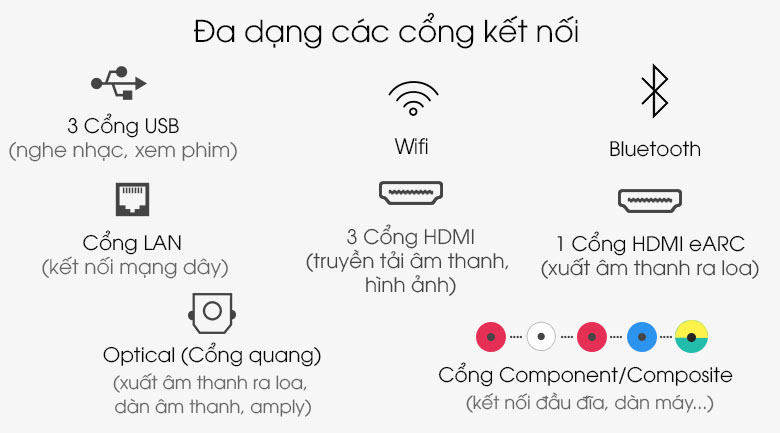 Đa dạng các cổng kết nối