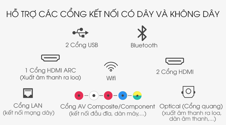 Smart Tivi LG 4K 65 inch 65UN7290PTF - Hỗ trợ đa dạng các cổng kết nối