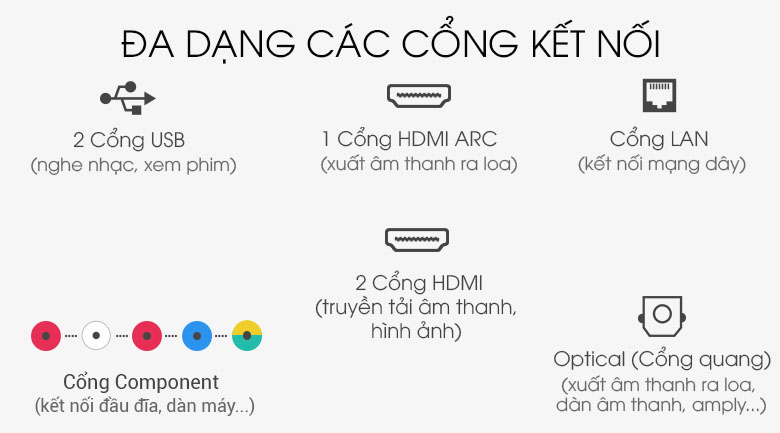 Đa dạng các cổng kết nối