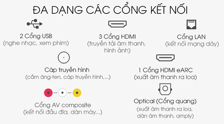 Cổng kết nối - Smart Tivi Samsung 4K 75 inch UA75TU8100