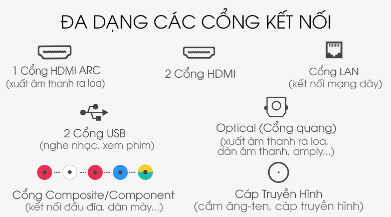 Đa dạng các cổng kết nối - Smart Tivi LG 4K 75 inch 75UN7290PTF