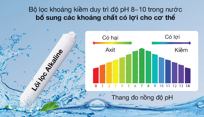 Độ pH - Máy lọc nước RO nóng lạnh Cuckoo CP-QRP2001SW 4 lõi