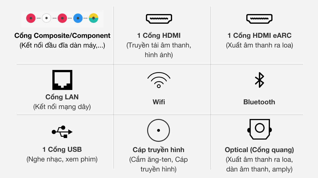 Smart Tivi QLED Samsung 4K 55 inch QA55Q60T - Cổng kết nối