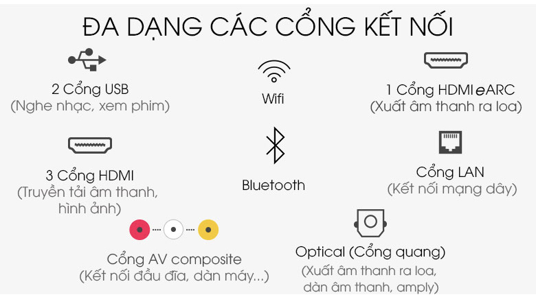 Cổng kết nối - Smart Tivi QLED Samsung 4K 55 inch QA55Q80T