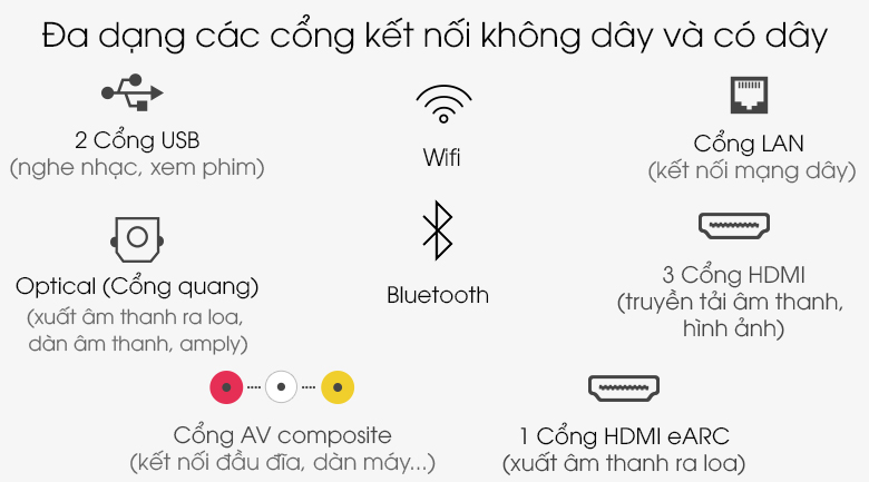 Cổng kết nối - Smart Tivi QLED Samsung 4K 65 inch QA65Q70T