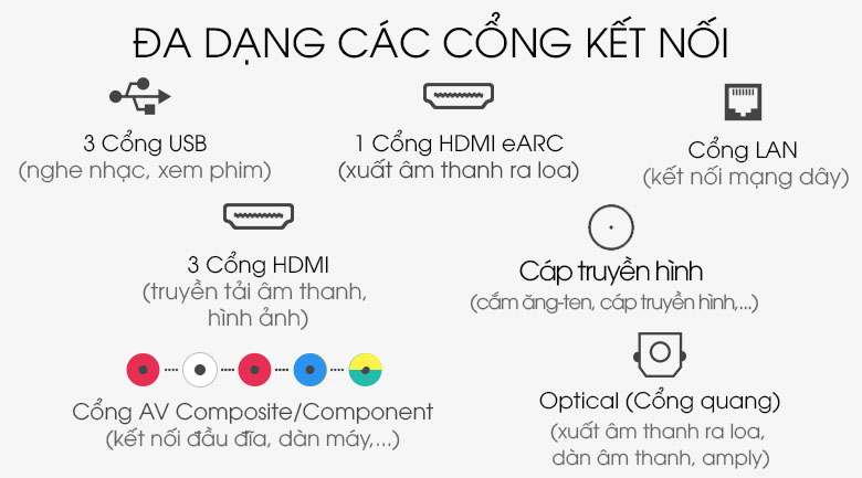 Đa dạng các cổng kết nối - Smart tivi OLED LG 4K 77 inch 77C1PTB