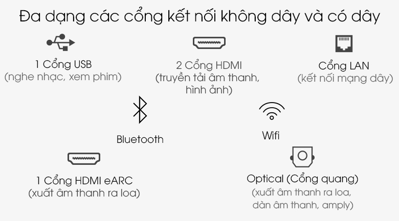 Tivi QLED Samsung QA65LST7T - Cổng kết nối