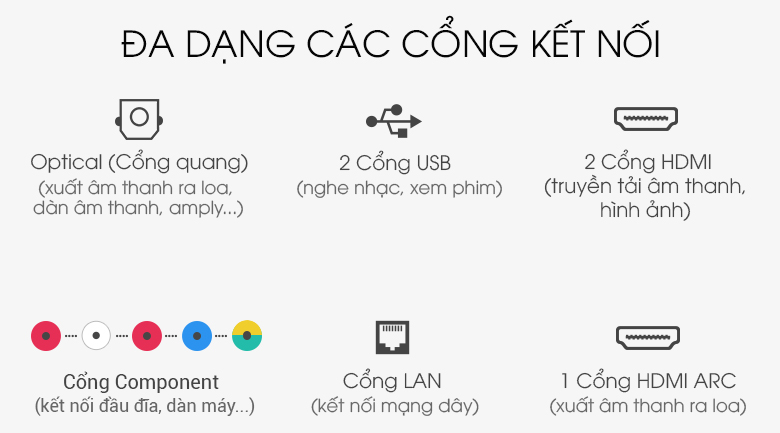 Đa dạng các cổng kết nối