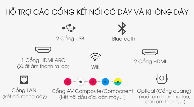 Smart Tivi NanoCell LG 4K 55 inch 55NANO79TND - Cổng kết nối