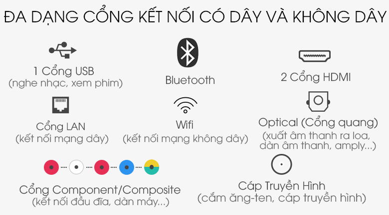 Smart Tivi Samsung 32 inch UA32T4500 - Đa dạng cổng kết nối có dây và không dây