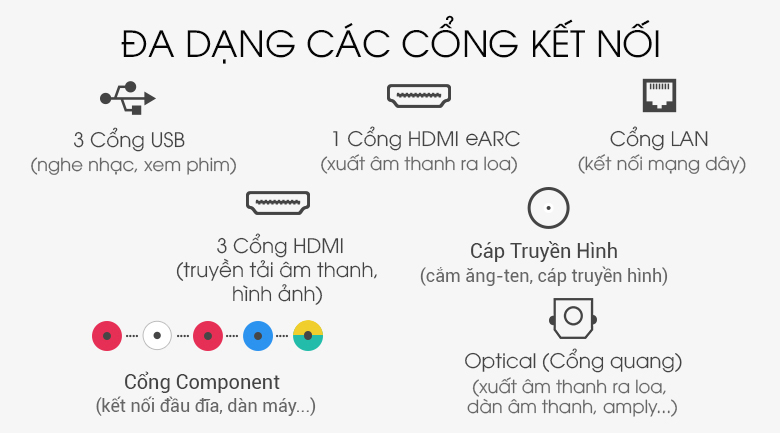 Đa dạng các cổng kết nối