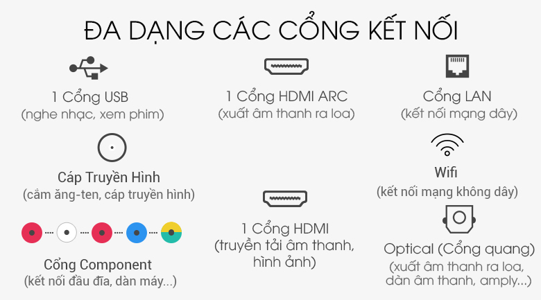 Đa dạng các cổng kết nối