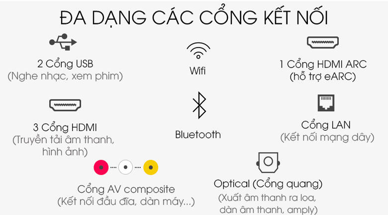 Cổng kết nối - Smart Tivi QLED Samsung 4K 49 inch QA49Q80T