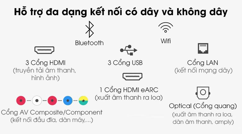 Smart Tivi NanoCell LG 8K 65 inch 65NANO95TNA - Cổng kết nối