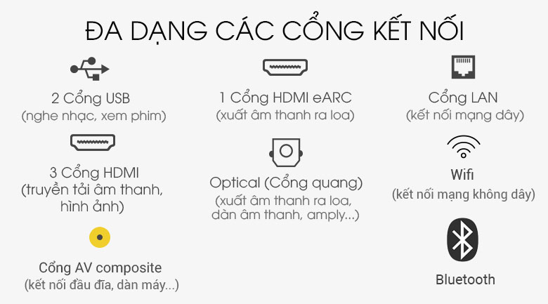 Các cổng kết nối