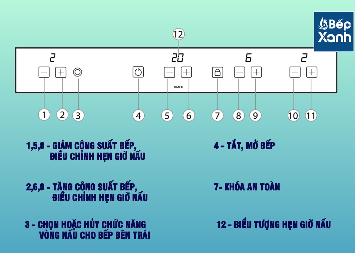 Chi tiết bảng điều khiển bếp điện từ Malloca