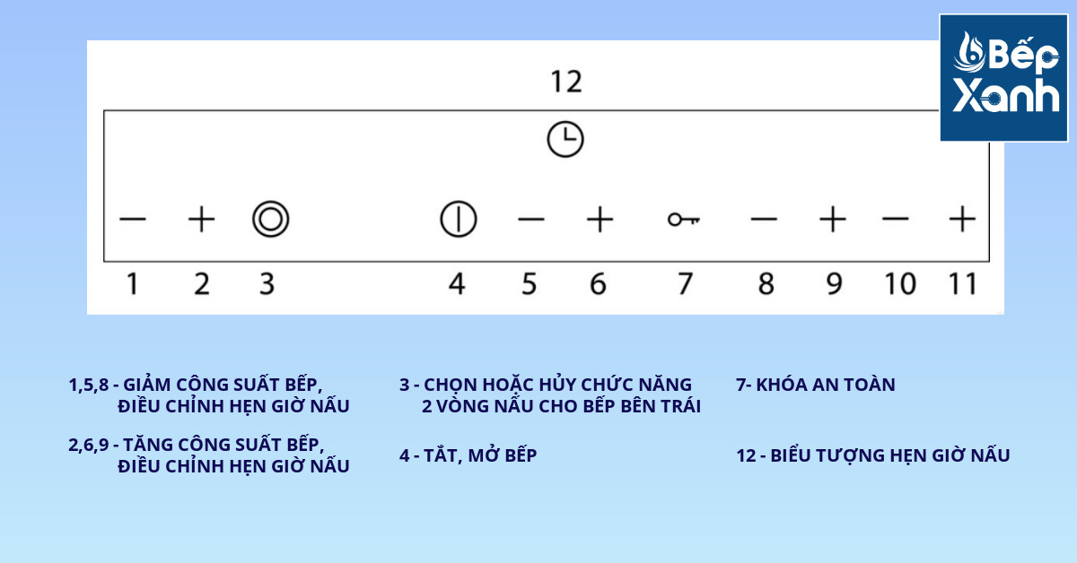 bảng điều khiển bếp từ malloca mh-03irb