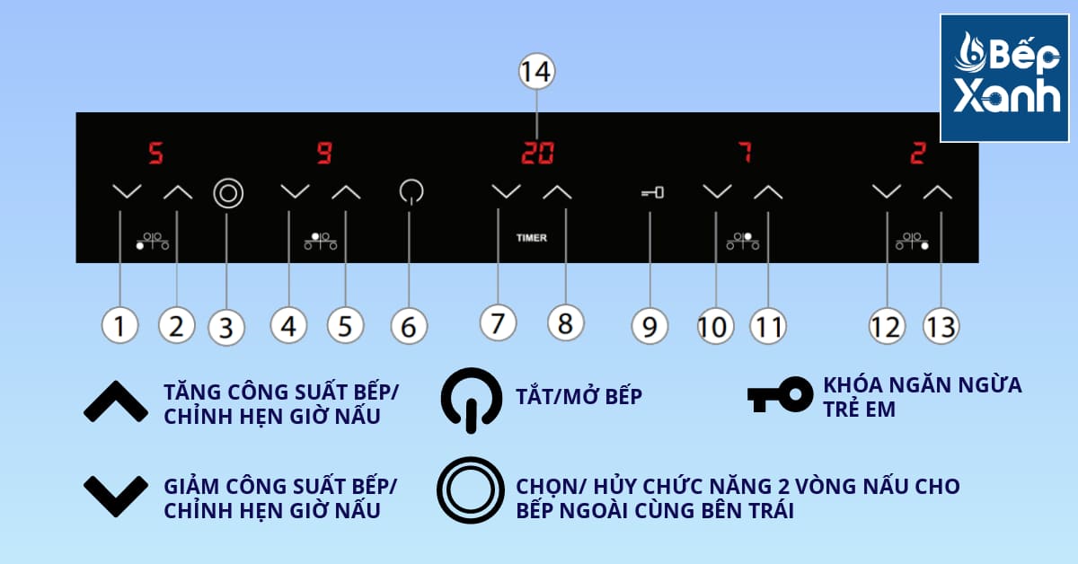 kí hiệu bảng điều khiển bếp từ