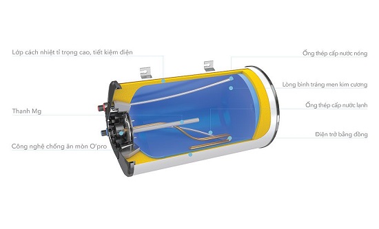 Bình nóng lạnh Atlantic OPRO SLIM