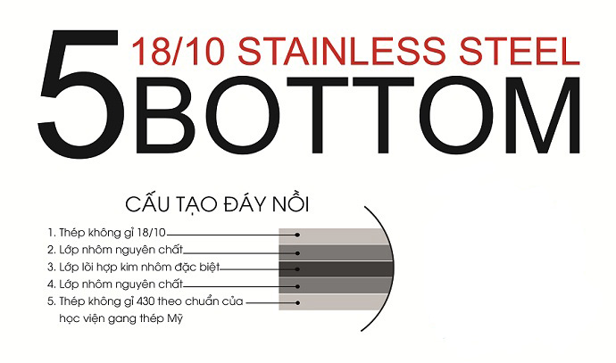 Bộ nồi inox 5 đáy cao cấp - sản phẩm đạt tiêu chuẩn chất lượng Châu Âu