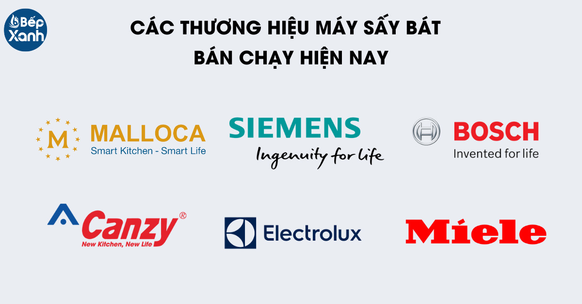 Các thương hiệu máy sấy chén được ưa chuộng hiện nay