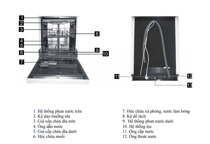 cấu tạo máy rửa chén