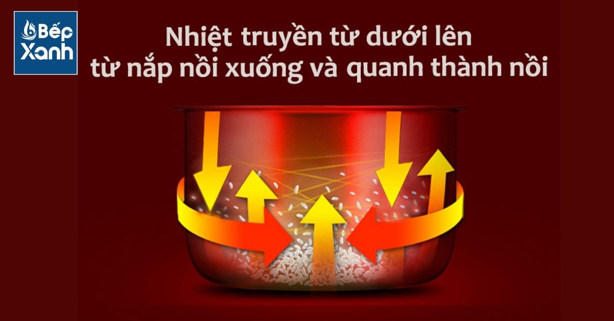 công nghệ 3d