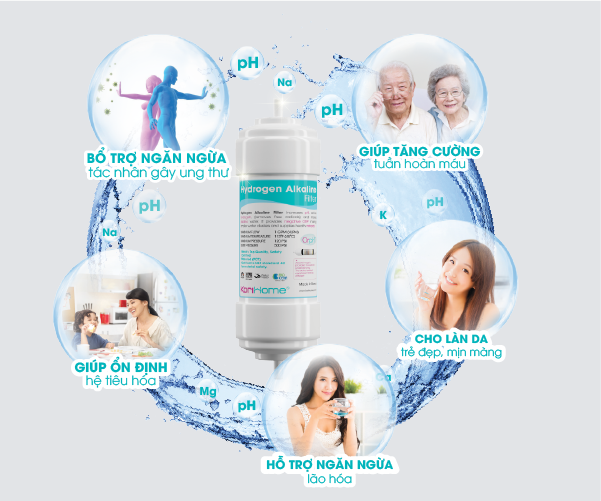 Công nghệ Hydrogen Akaline ưu việt