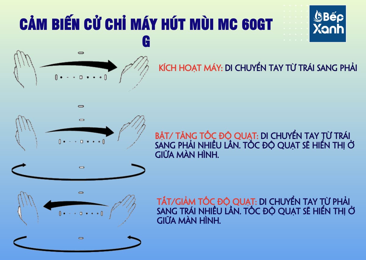 Bảng điều khiển thông minh