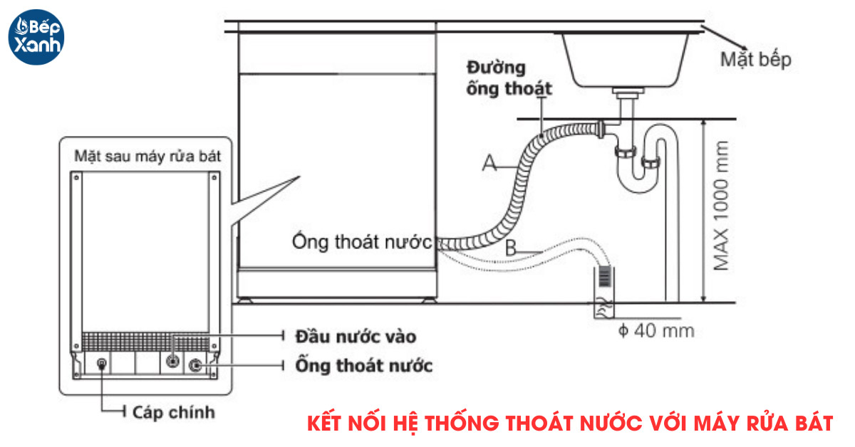 Kế nối hệ thống thoát nước với máy rửa chén