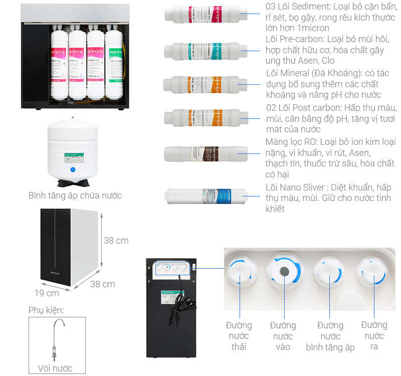 Thông số kỹ thuật Máy lọc nước RO Korihome WPK-K91 9 lõi
