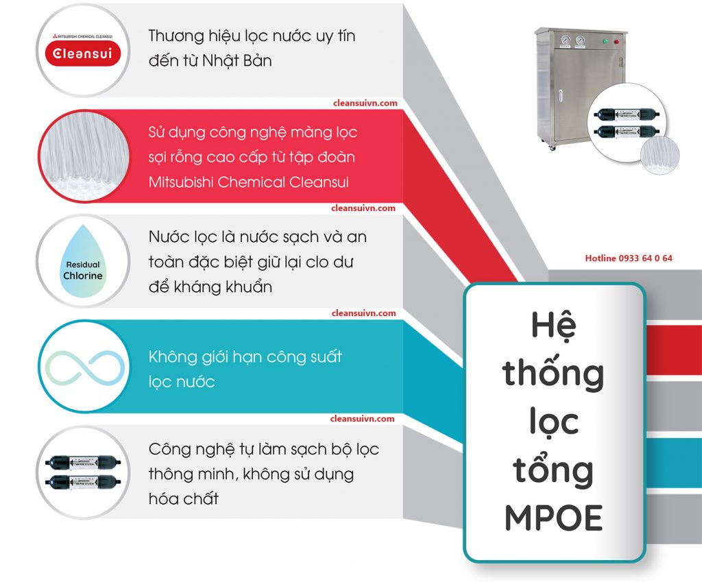 Lọc nước đầu nguồn Cleansui