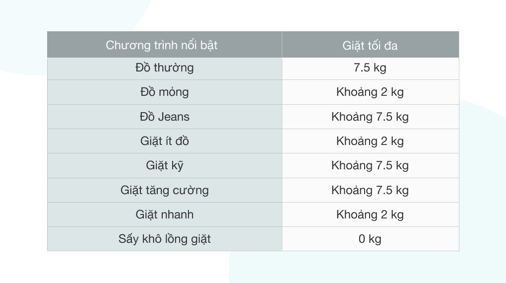 Máy giặt Casper 7.5 kg WT-75N70BGA - 8 chương trình giặt tiện lợi