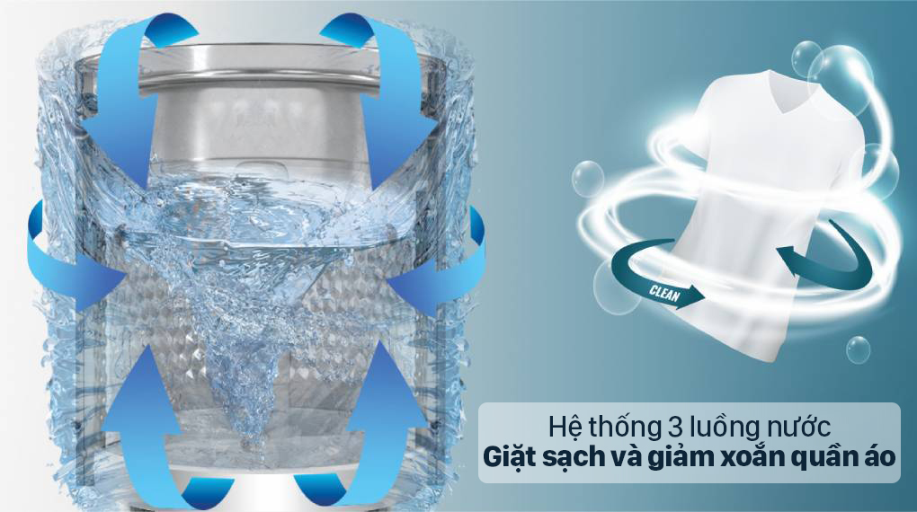 Máy giặt Casper 9.5 kg WT-95N68BGA - Giảm xoắn quần áo đáng kể với hệ thống 3 luồng nước tác động