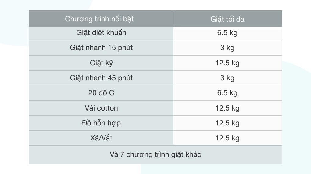 Máy giặt Casper Inverter 12.5 kg WF-125I140BGB - 15 chương trình giặt tiện lợi