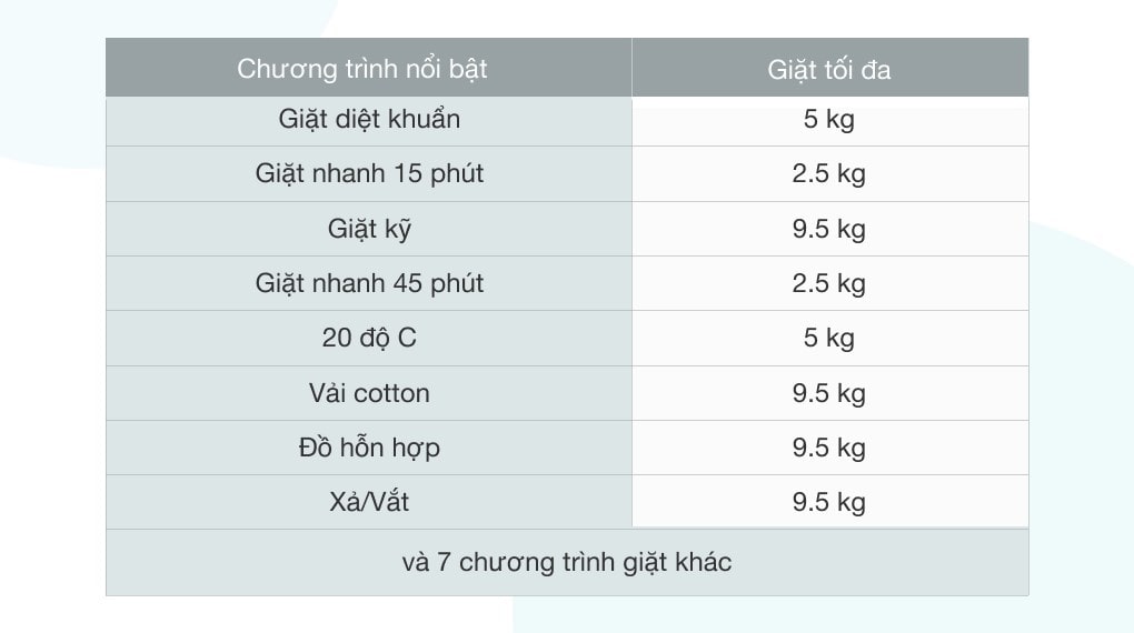 Máy giặt Casper Inverter 9.5 kg WF-95I140BGB - 15 chương trình giặt tiện lợi