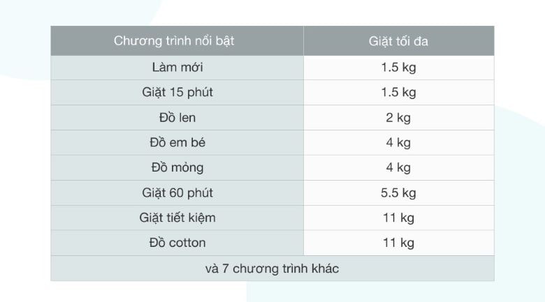 Máy giặt Electrolux EWF1141SESA - 15 chương trình giặt