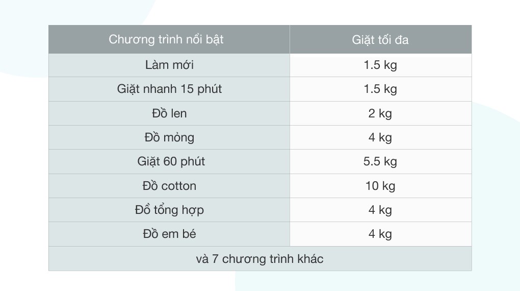 Khối lượng giặt 10KG - Máy giặt Electrolux Inverter 10 kg EWF1024BDWA