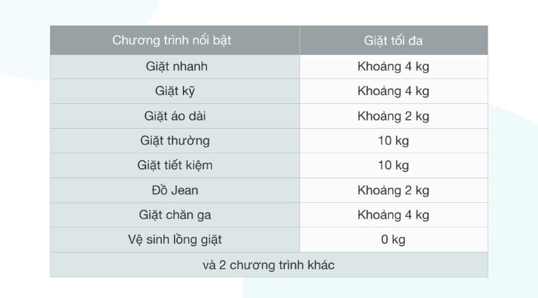 Máy giặt Samsung Inverter 10 kg WA10T5260BY/SV - 10 chương trình giặt