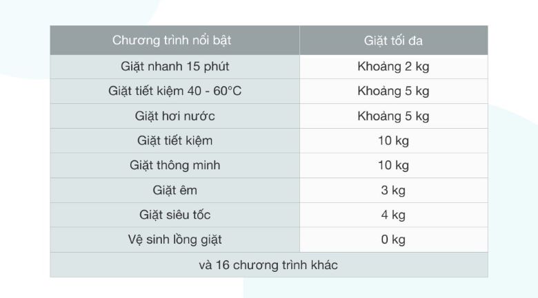 Máy giặt Samsung Inverter 10kg WW10TA046AE/SV - 24 chương trình giặt tiện lợi