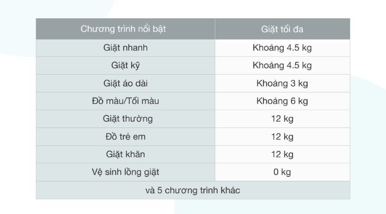 Máy giặt Samsung Inverter 12 kg WA12T5360BV/SV - 13 chương trình giặt