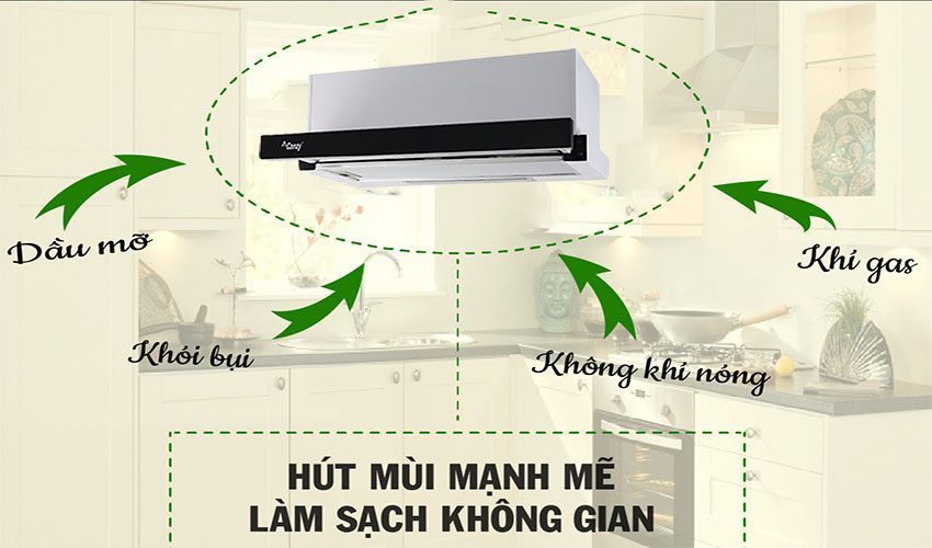 Công dụng của Máy hút khử mùi âm tủ Canzy CZ-600GH