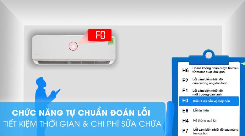 Chẩn đoán lỗi Chẩn đoán lỗi