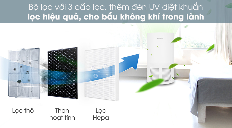 Lọc hiệu quả - Máy lọc không khí Hafele CF-8116