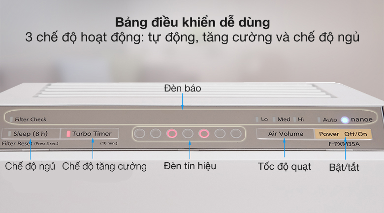 Chế độ hoạt động - Máy lọc không khí Panasonic F-PXM35A-S
