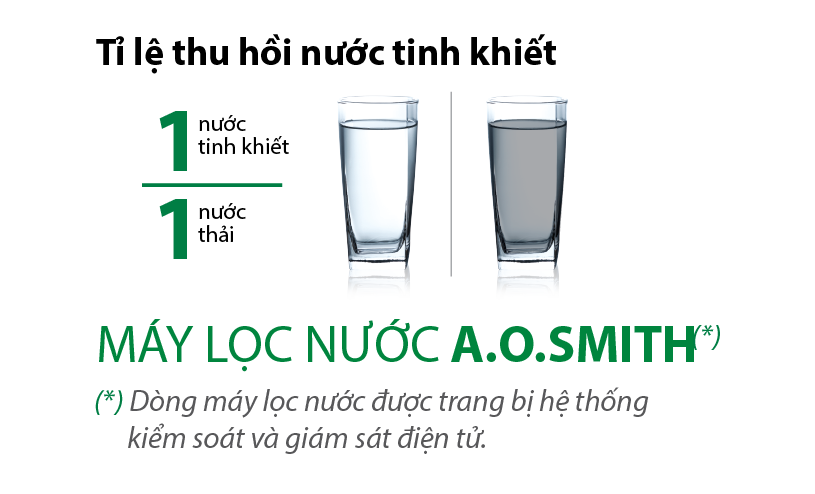 Giải pháp tiết kiệm toàn diện