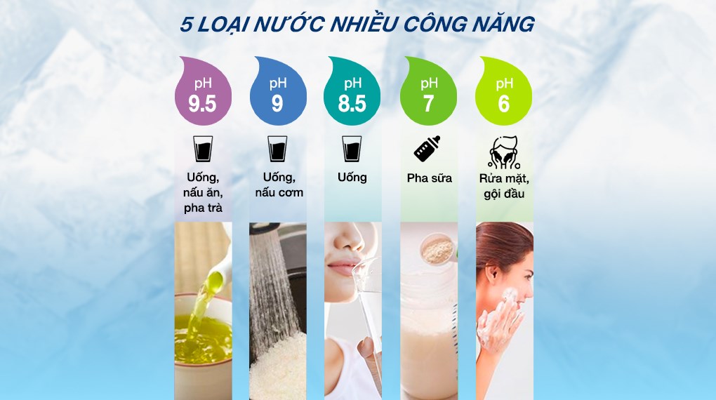 5 loại nước - Máy lọc nước điện giải ion kiềm Panasonic TK-AS500-ZVN 3 tấm điện cực 5 loại nước - Máy lọc nước điện giải ion kiềm Panasonic TK-AS500-ZVN 3 tấm điện cực
