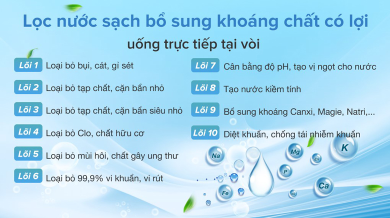 10 lõi lọc - Máy lọc nước RO Korihome K-PRO WPK-G61 10 lõi