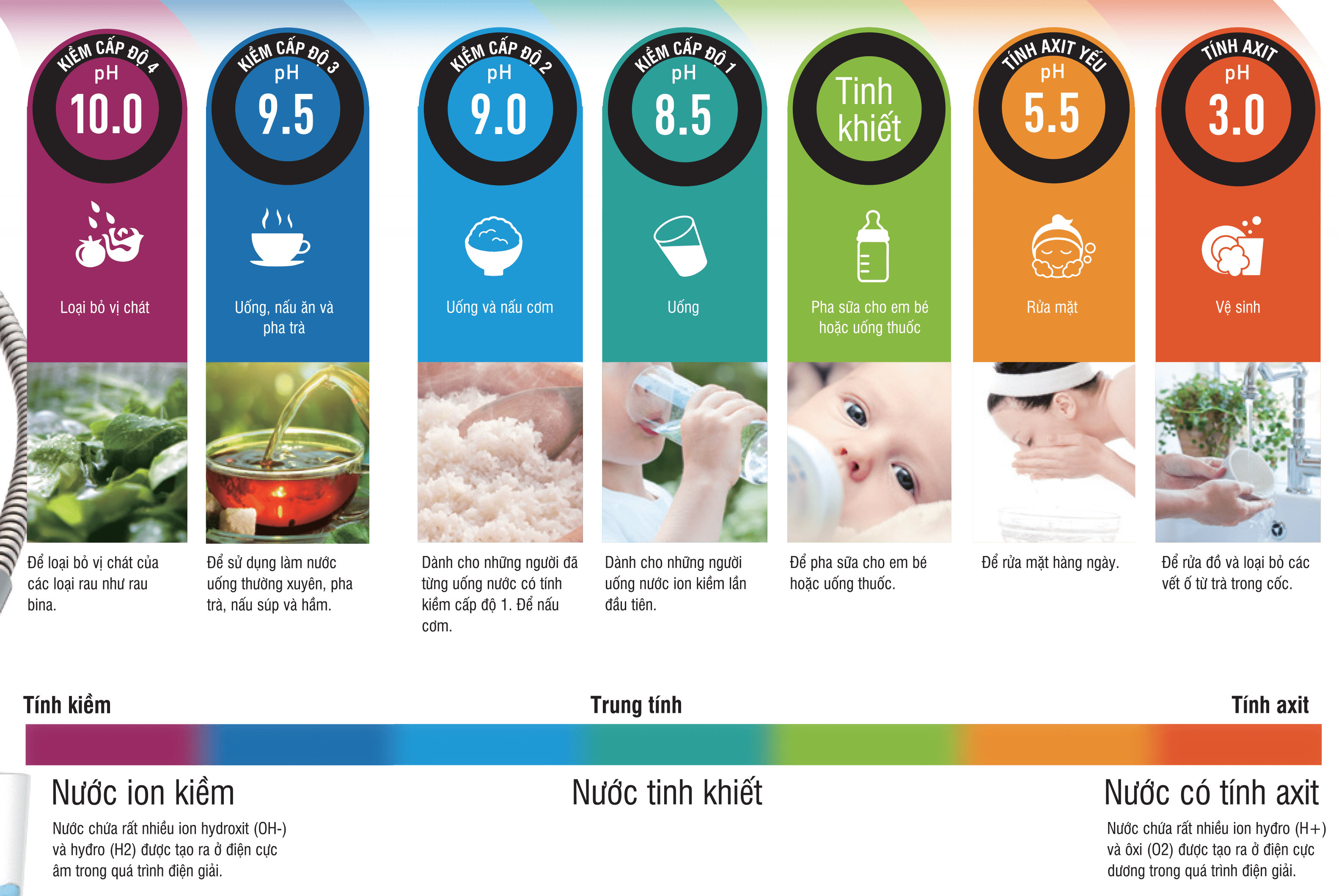 Các loại nước PH có thể lấy được từ máy điện giải Panasonic TK-AS45